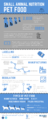 Pet Food Infographic - Small Animal Nutrition.png
