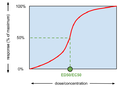 Dose-Response Curve.png