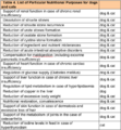 Table 4 - Pet Food Labels Nutrition Page.png