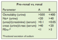 Small Animal Emergency and Critical Care Medicine Q7.png